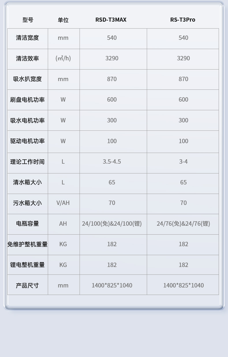 RSD-T3MAX詳情頁_15.jpg